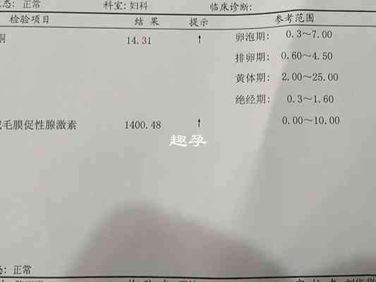 未孕女性卵泡期孕酮通常是小於3.2nmol/L