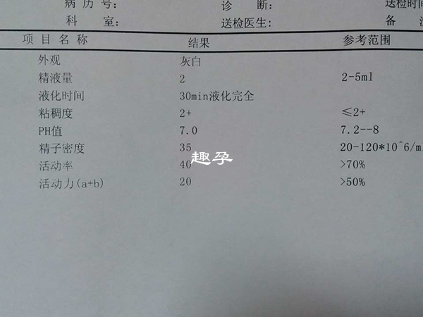 正常精液的pH值为7.2-8.0