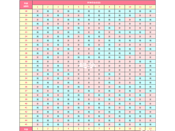 生男生女表2024最新预测分享