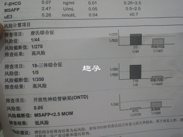 根據唐篩指標預測胎兒性別