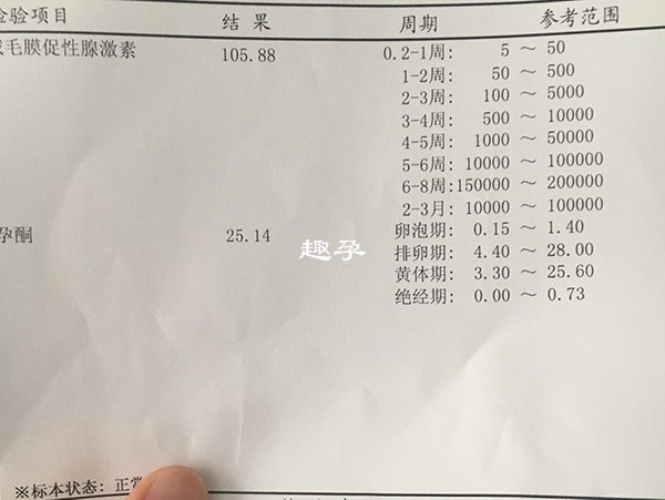 取卵後b超能測定孕酮值正常與否