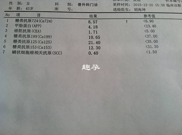 "糖类抗原125检查值产考为228.8