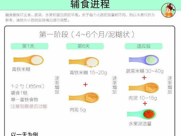 婴儿辅食添加不应过量