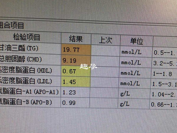 血脂升高从外表是看不出来的