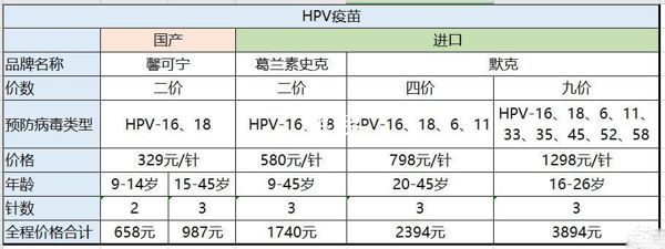 进口二价与国产二价的区