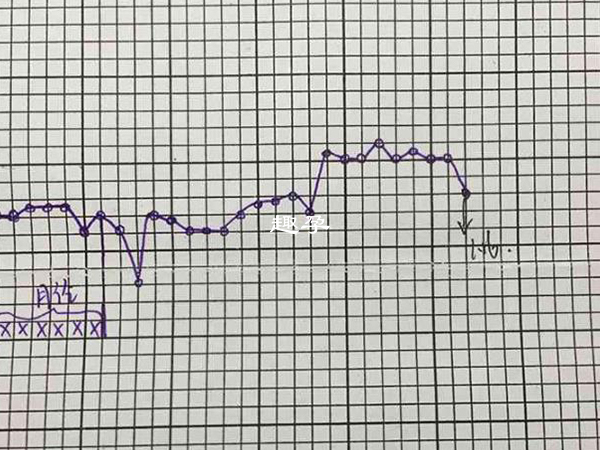 着床降温的正确判断方法