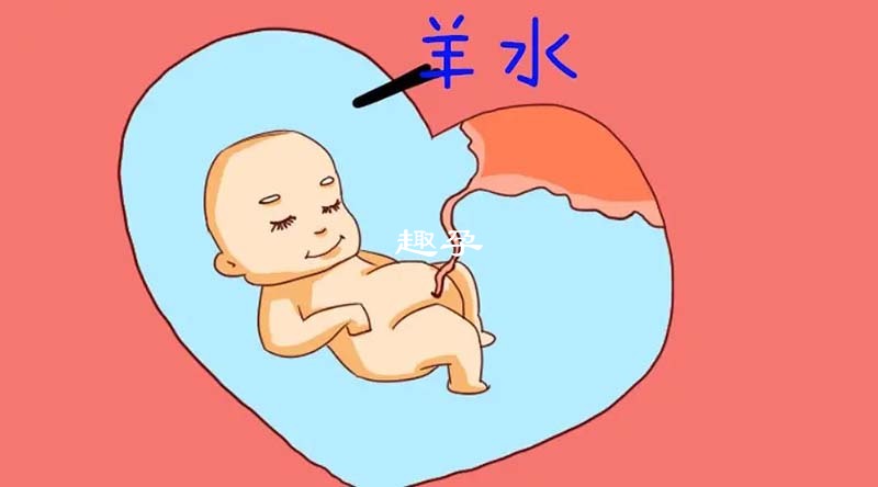 羊水上涨