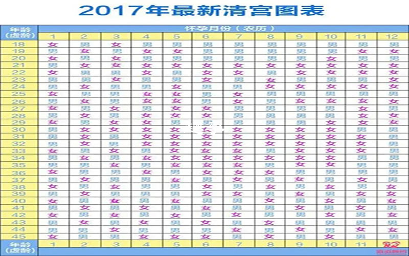 2017版清宫表