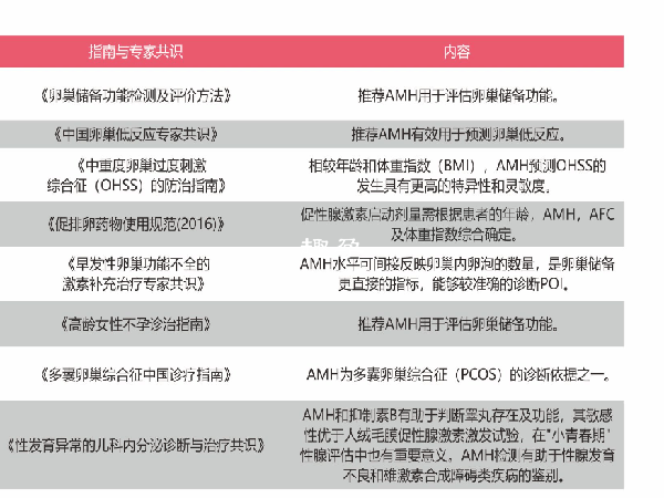 性激素六项检查流程