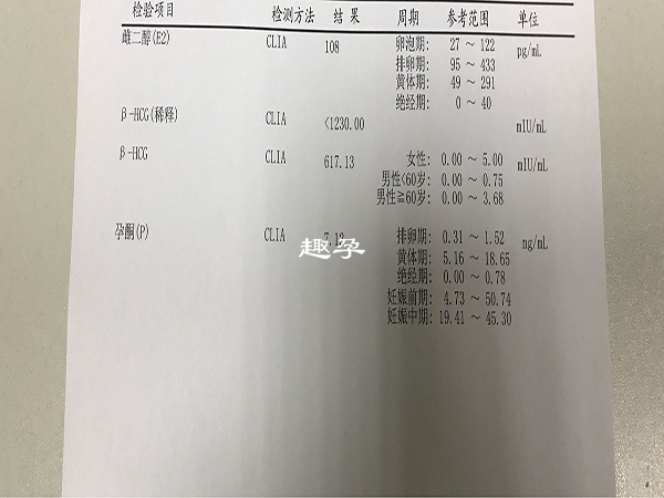 血hcg<2不一定代表懷孕