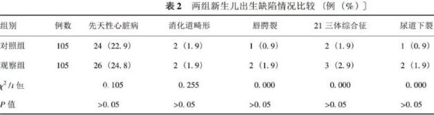 两组新生儿出生缺陷情况比较