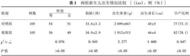 两组新生儿出生情况比较