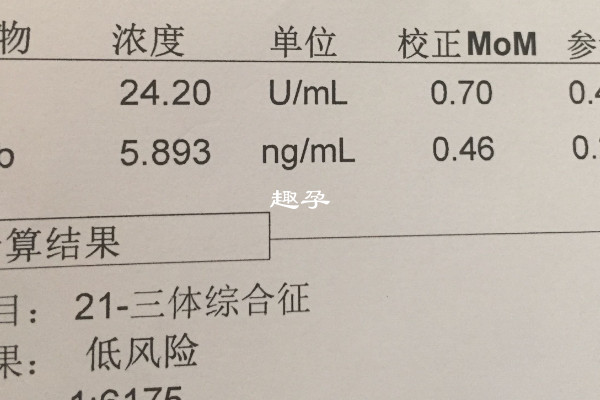 無創DNA三體參考值看男女不準