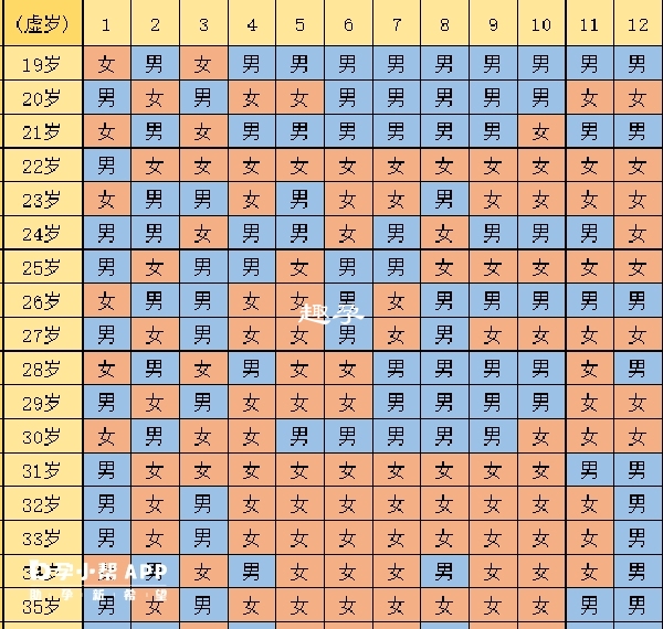 2022新版清宫表