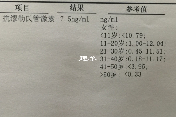 amh检测数值不能判定卵巢早衰