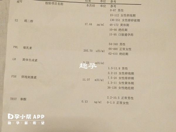 amh1.94為卵巢早衰