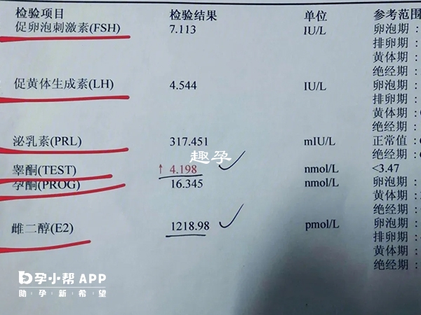 雌激素能促進內膜增生