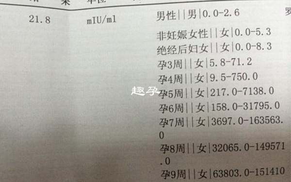 懷孕驗血查男女準確率不能確定